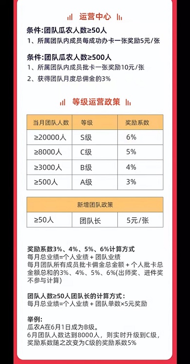 西瓜辦卡公司多重獎(jiǎng)勵(lì)模式來(lái)襲！