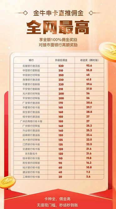 金牛申卡-最火爆的線上申卡返傭平臺(tái)！