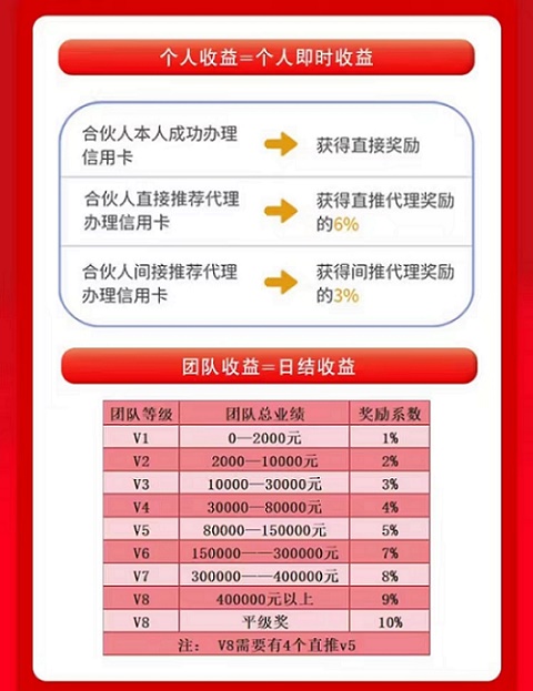 叮咚辦卡平臺(tái)