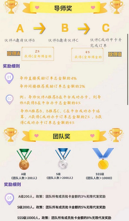 申卡伙伴平臺注冊開通說明！