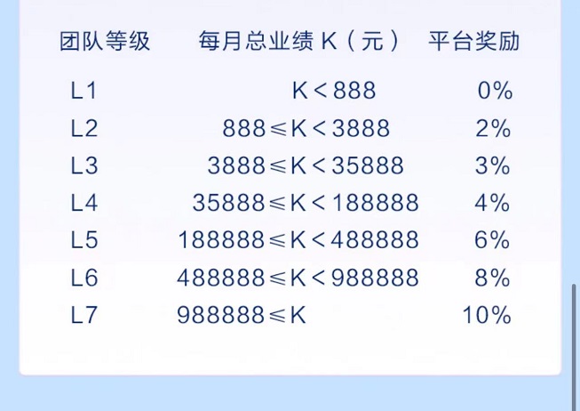 拓客趣辦卡-一站式高傭金辦卡平臺(tái)！