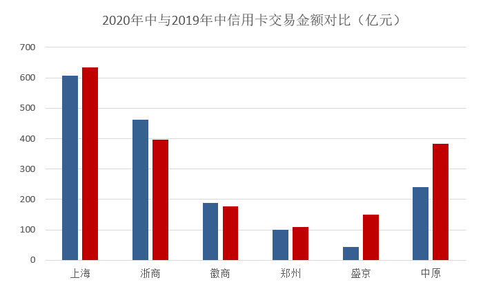 卡盒邀請碼是個啥？卡盒邀請碼第一次使用該如何填寫