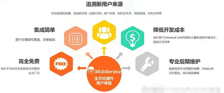 動(dòng)推平臺(tái)注冊教程，內(nèi)含邀請碼！