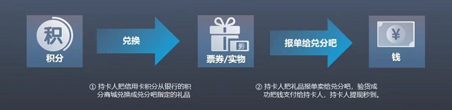 積分聯(lián)盟老平臺回收積分，價格高值得信賴！