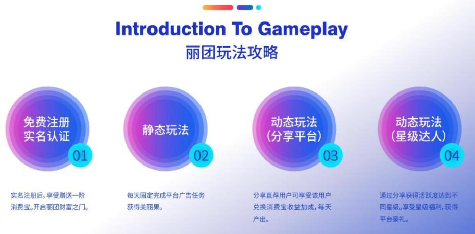 麗團(tuán)生態(tài)是什么？麗團(tuán)生態(tài)廣告+商城購物模式怎么賺錢？