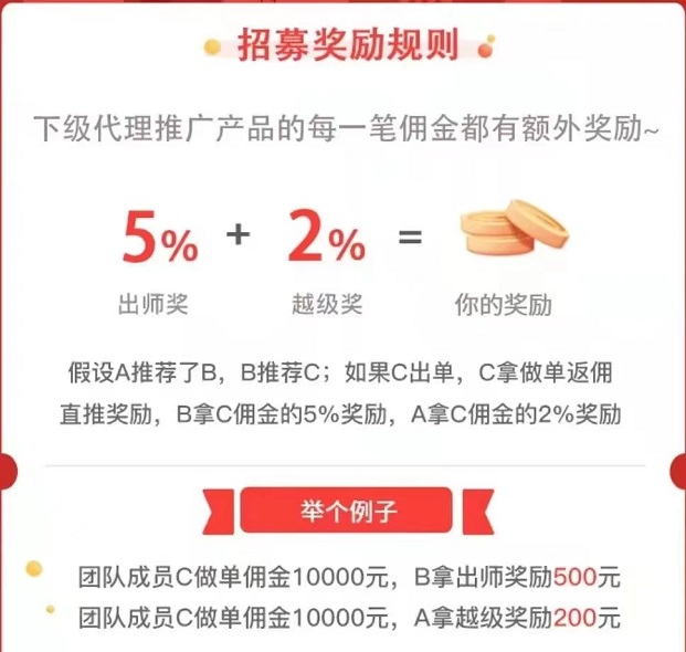 派金花詳細注冊說明！