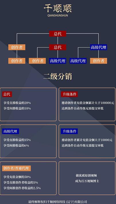 千順順平臺(tái)推廣團(tuán)隊(duì)有多少錢(qián)？千順順?lè)龀终咴趺瓷?jí)總代理