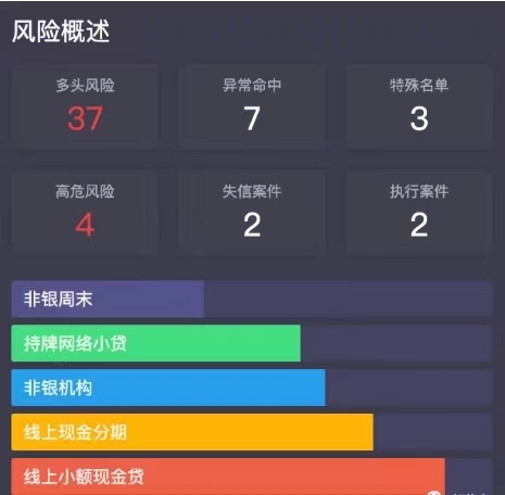 來查貝-大數(shù)據(jù)查詢資深玩家！