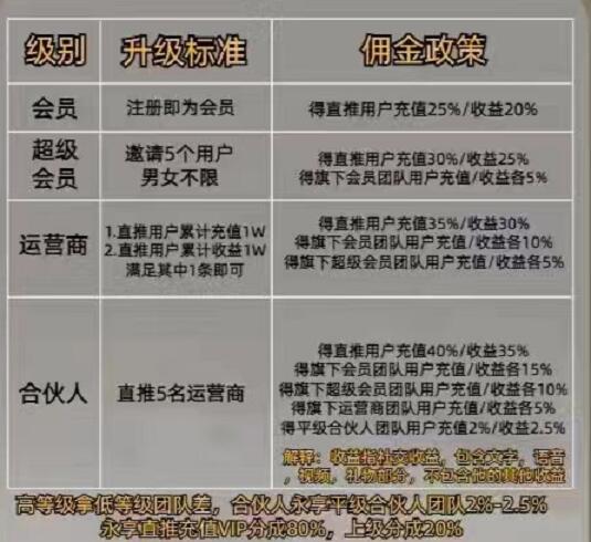 陌聽和隨她哪個更好賺錢收益高？陌聽平臺出了幾個聊天軟件