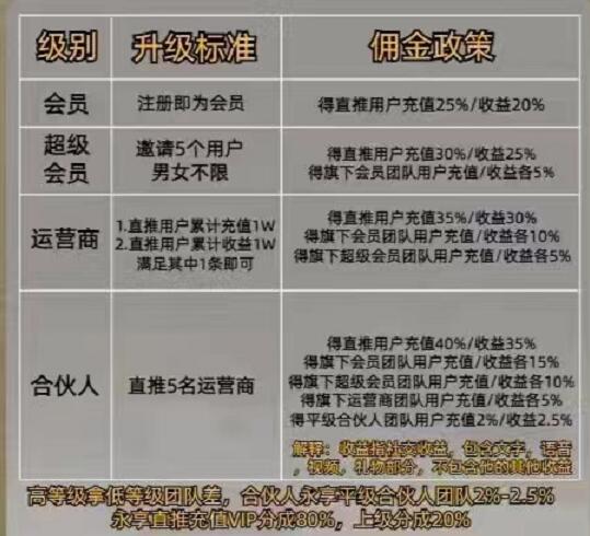 有什么聊天賺錢傳媒公司長期穩(wěn)定？哪個聊天公會收益最高值得收藏