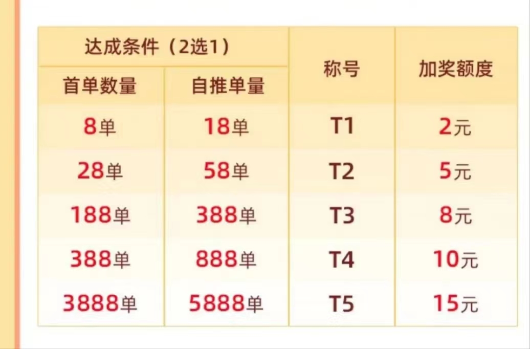 必推客-靠譜安全的申卡平臺！