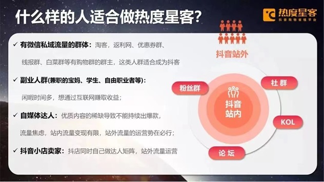 熱度星客注冊邀請碼22223456