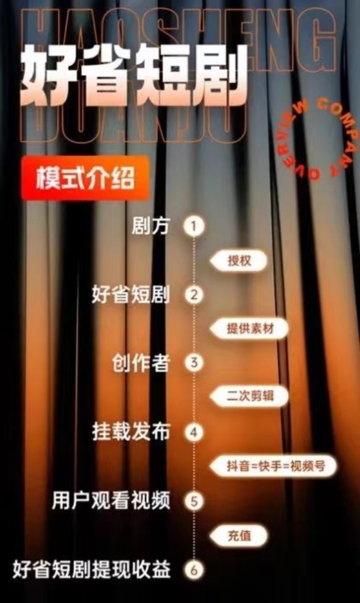 好省短劇-提供專業(yè)的短劇cps推廣服務(wù)！