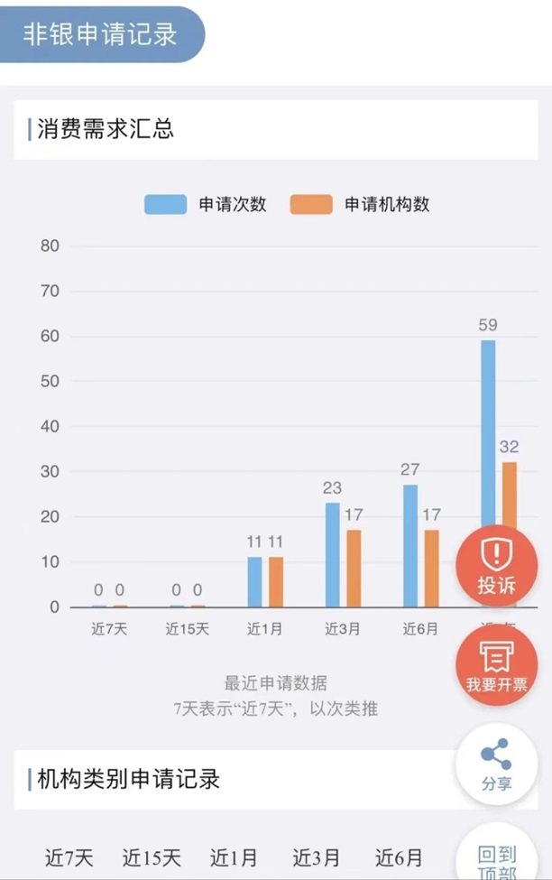來查貝app，信用行業(yè)知名平臺！