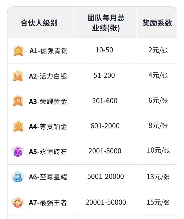 隨手推卡好項目推薦，共享推卡市場紅利！