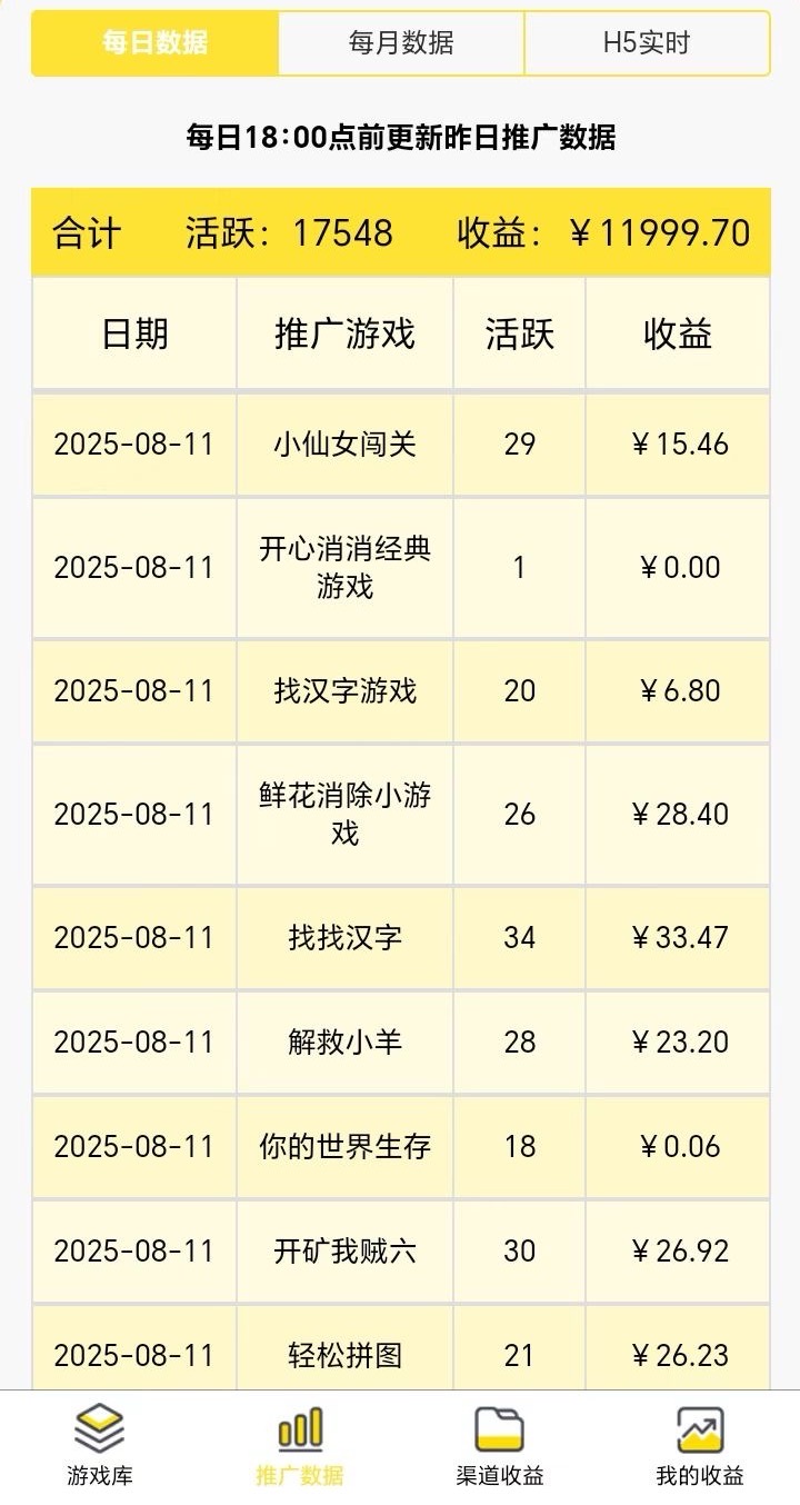 尊牛游戲官方最新版下載安裝；尊牛游戲看廣告賺錢實(shí)操步驟教學(xué)