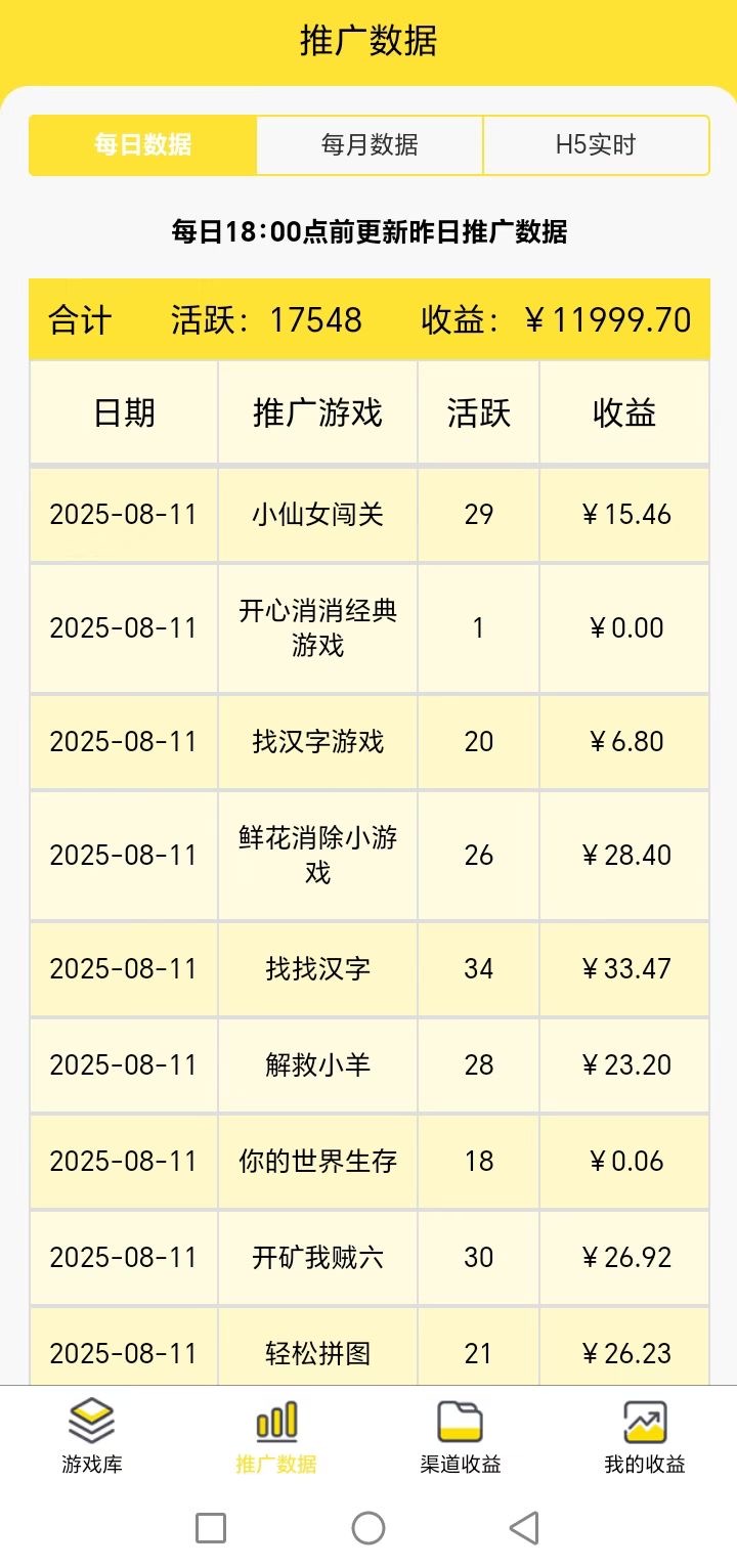 尊牛游戲-一個(gè)玩小游戲看廣告能賺錢(qián)的軟件！