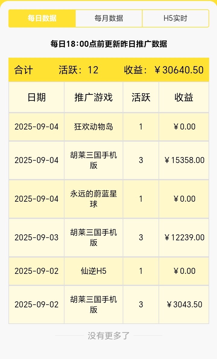 尊牛游戲-玩游戲看廣告一天零擼20-80元！